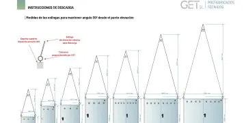 Instrucciones para la Descarga y Manipulación del Armario