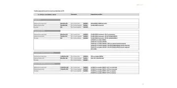 Posibles equipamientos para los armarios prefabricados de GET