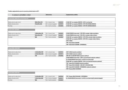 Posibles equipamientos para los armarios prefabricados de GET 2/4