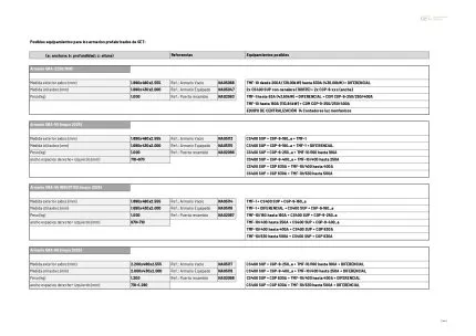 Posibles equipamientos para los armarios prefabricados de GET 3/4