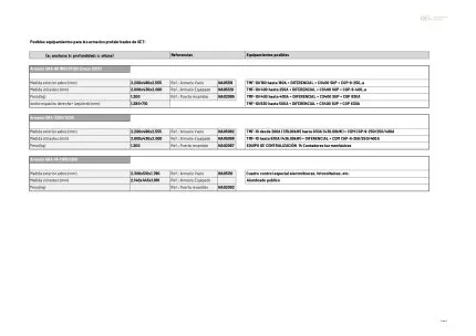 Posibles equipamientos para los armarios prefabricados de GET 4/4